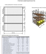 Стелажи гравитационные, б/у, производства Италии и Германии